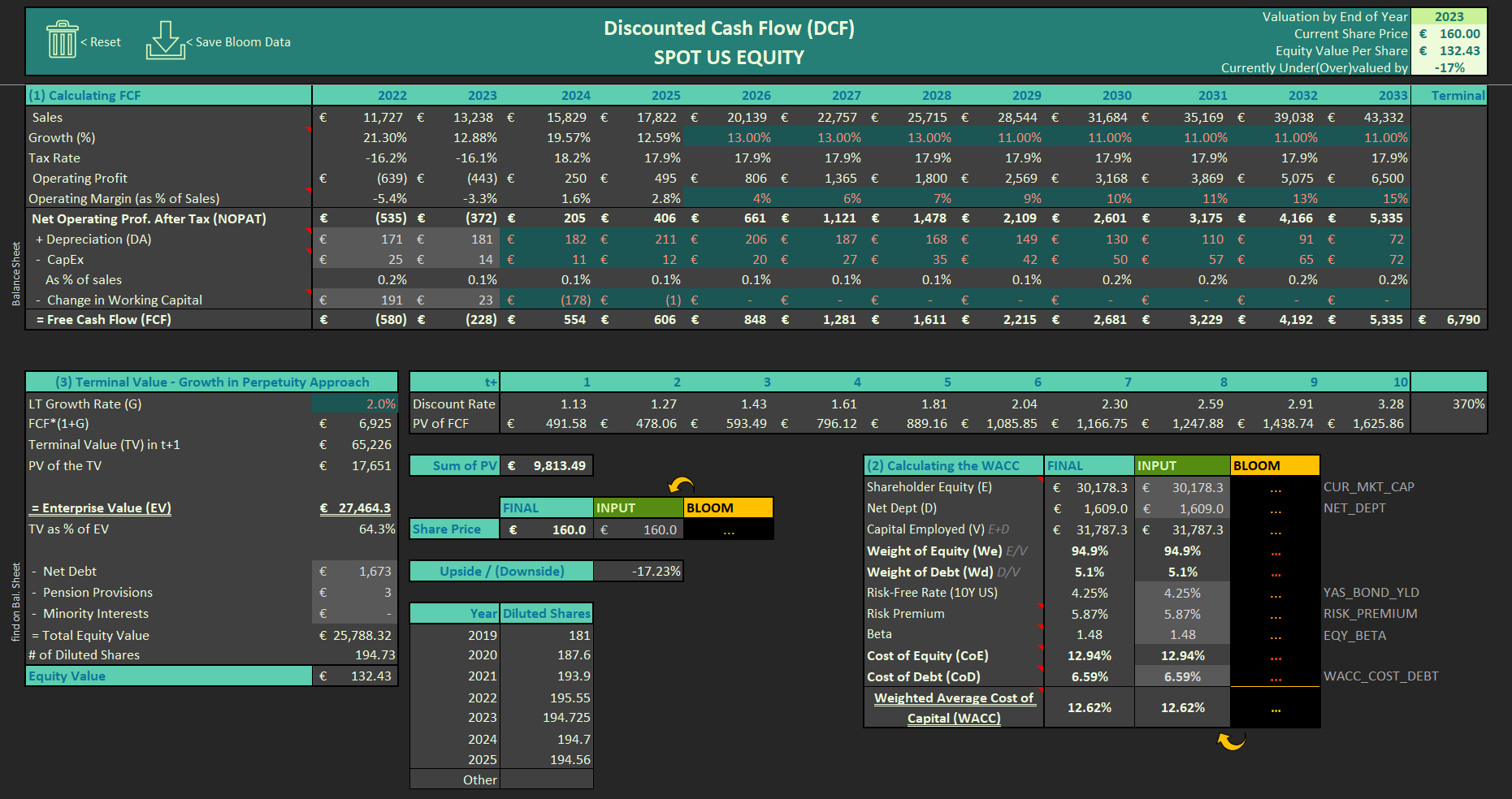Equity Pricing Model
