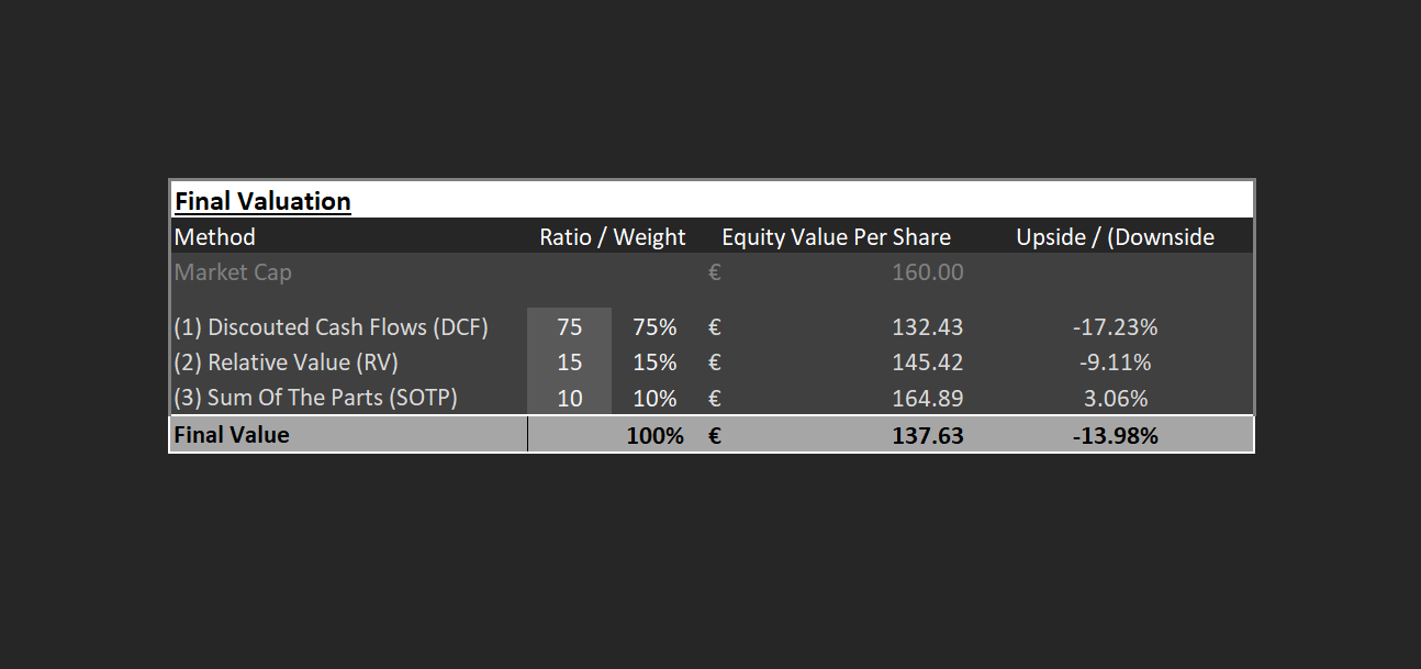 Final Valuation worksheet